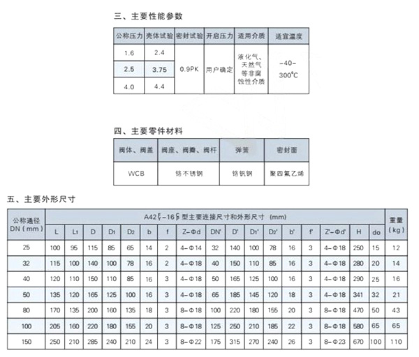 A42型安全閥